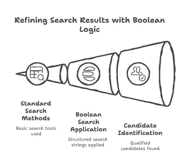 How I Use Boolean Search to Find Anyone Online (And You Can Too)