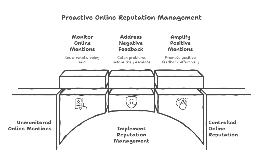 How I Track What People Say About Me Online (Before It Ruins My Career)