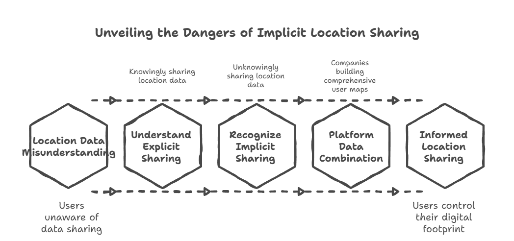 How I Use Social Media to Find Anyone (And Why You Need to Know This Stuff)